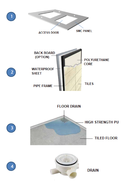 mbs structural 2